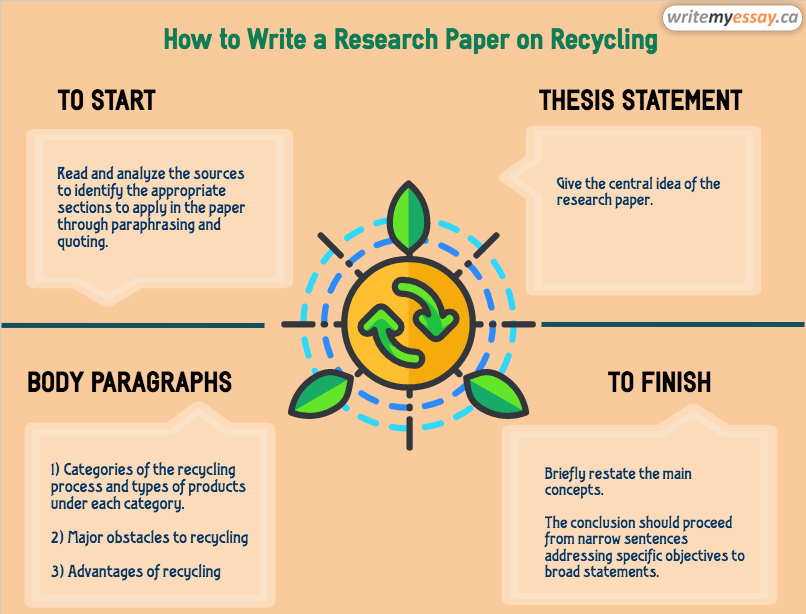 how to write my paper on recycling