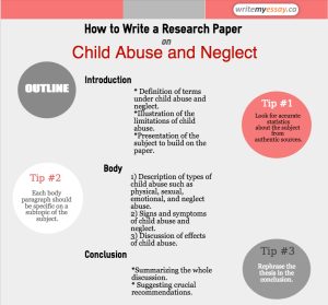 research paper on child behavior