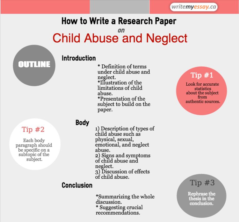 child abuse research paper ideas