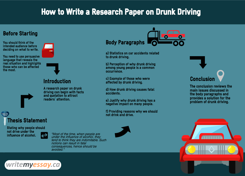 research paper on drunk driving, write my essay