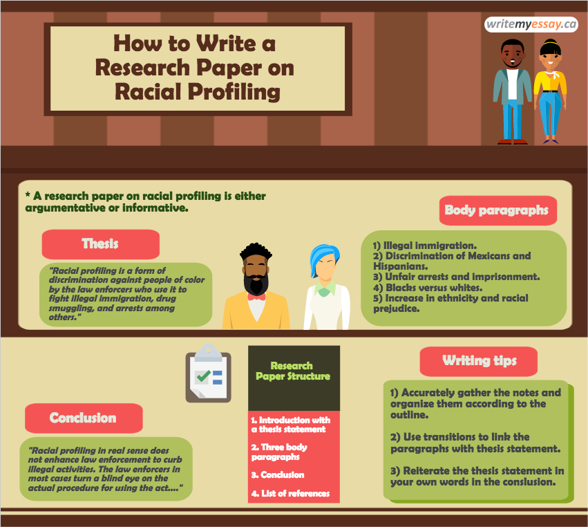 How to Write a Research Paper on Racial Profiling