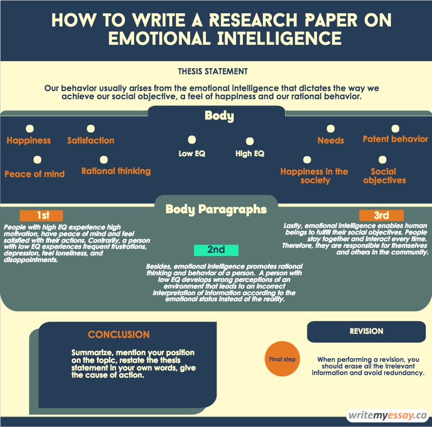 How to Write a Research Paper on Emotional Intelligence, write my essay