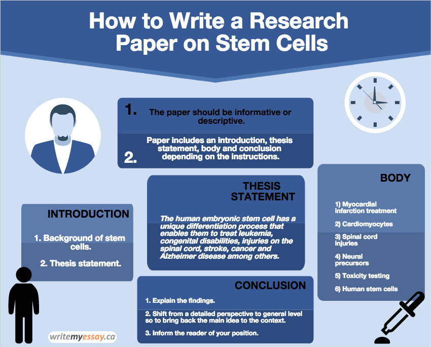 How to write a research paper on stem cells