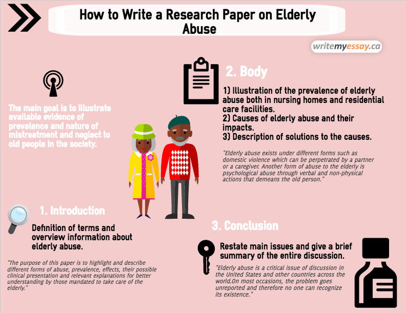 how to write a research paper on elderly abuse