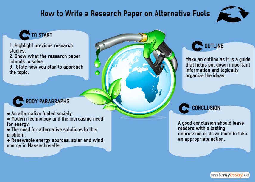 How to Write a Research Paper on Alternative Fuels