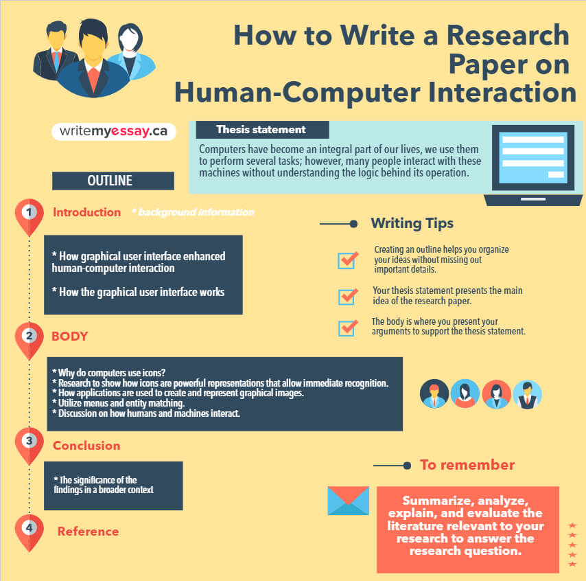 How to Write a Research Paper on Human-Computer Interaction