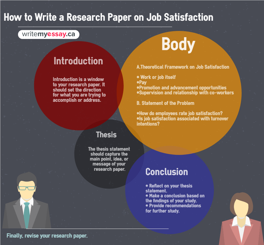 Write My Essay: How to Write a Research Paper on Job Satisfaction