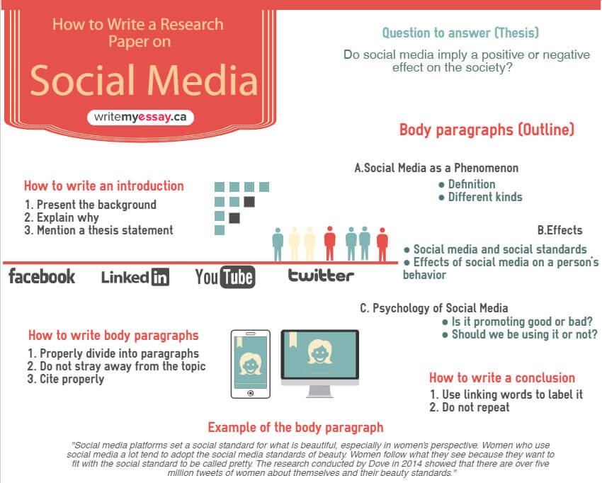 Research Paper on Social Media, writemyessay.ca