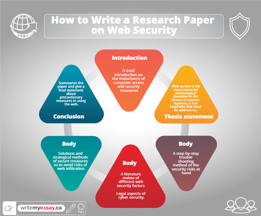 Writing Your Research Paper on Web Security, writemyessay.ca