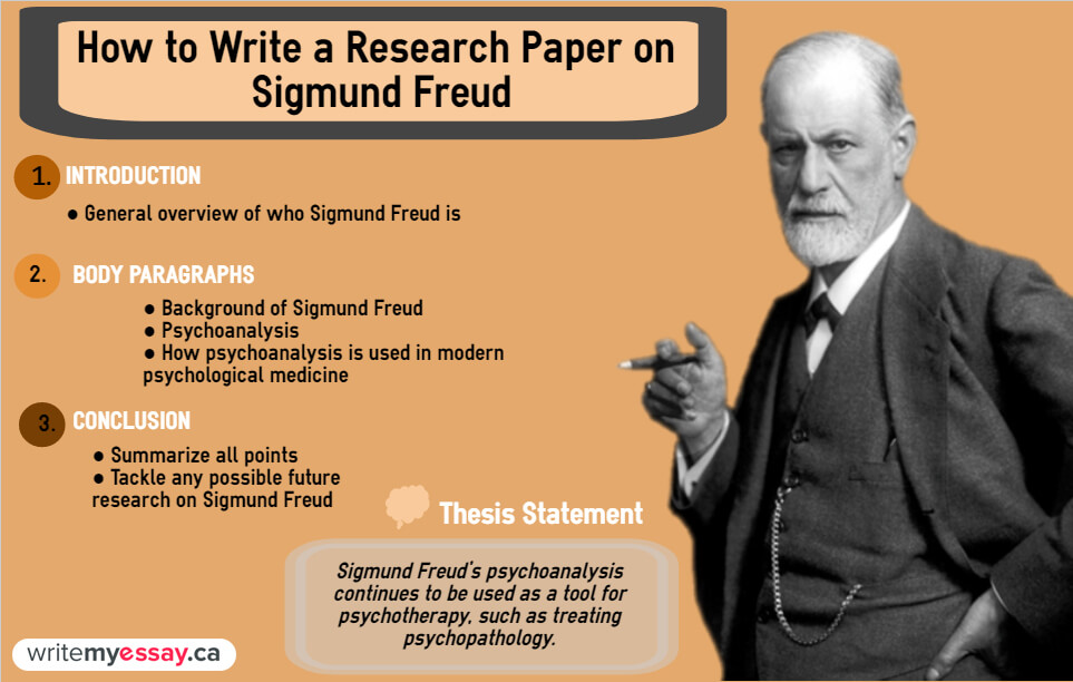 esearch Paper on Sigmund Freud, writemyessay.ca
