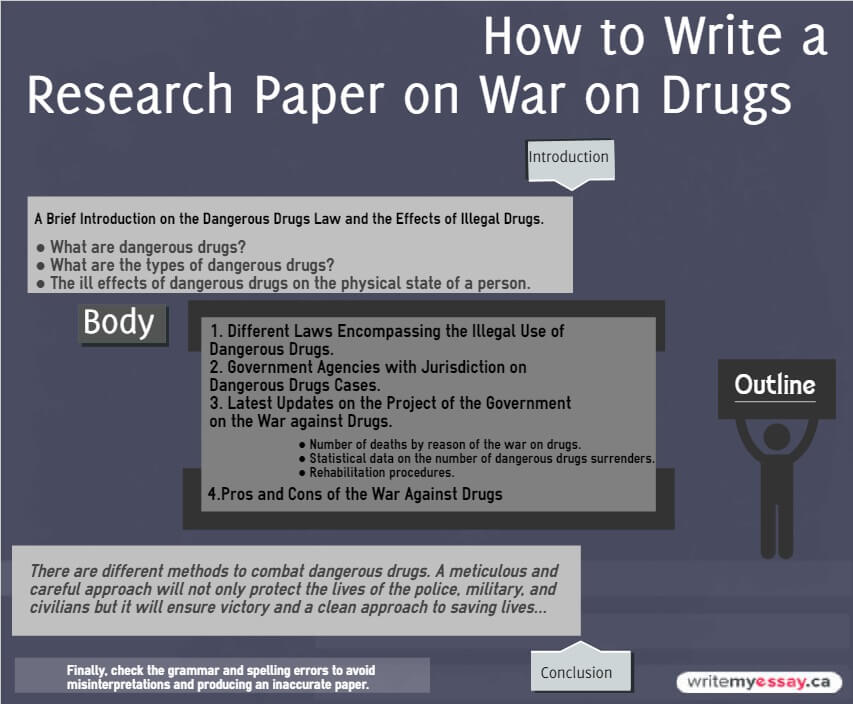 How to Write War on Drugs Research Paper, writemyessay.ca
