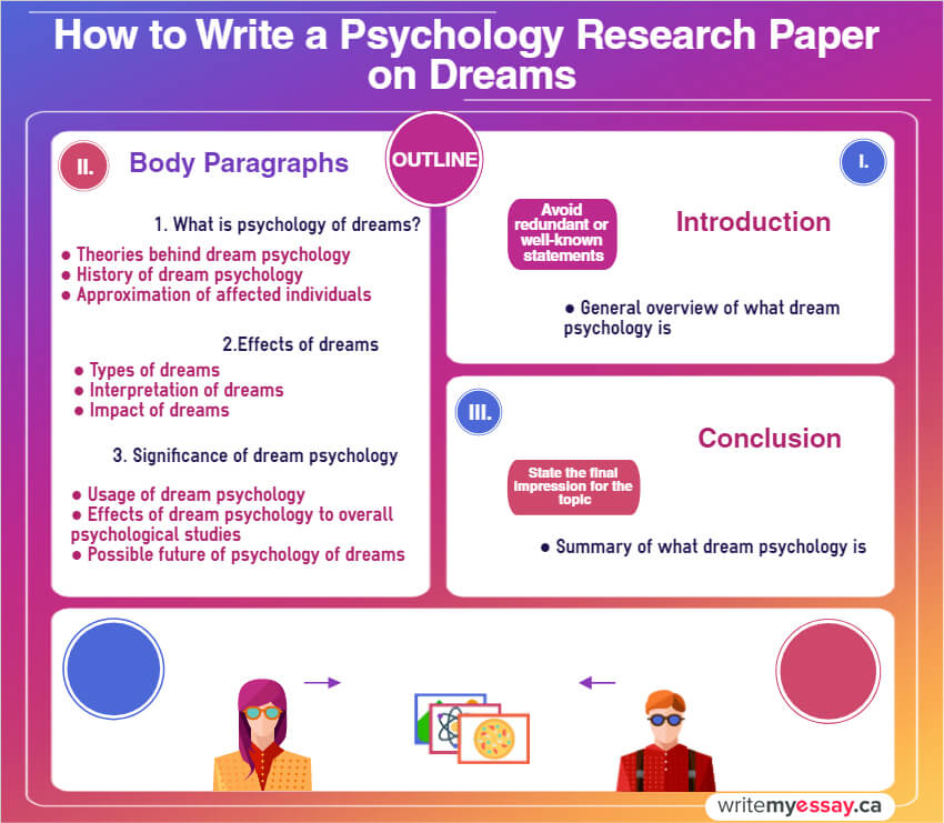 Psychology Research Paper on Dreamswritemyessay.ca