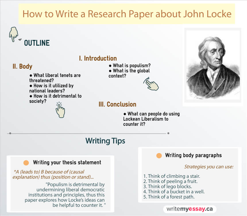 How to Write a John Locke Research Paper, writemyessay.ca