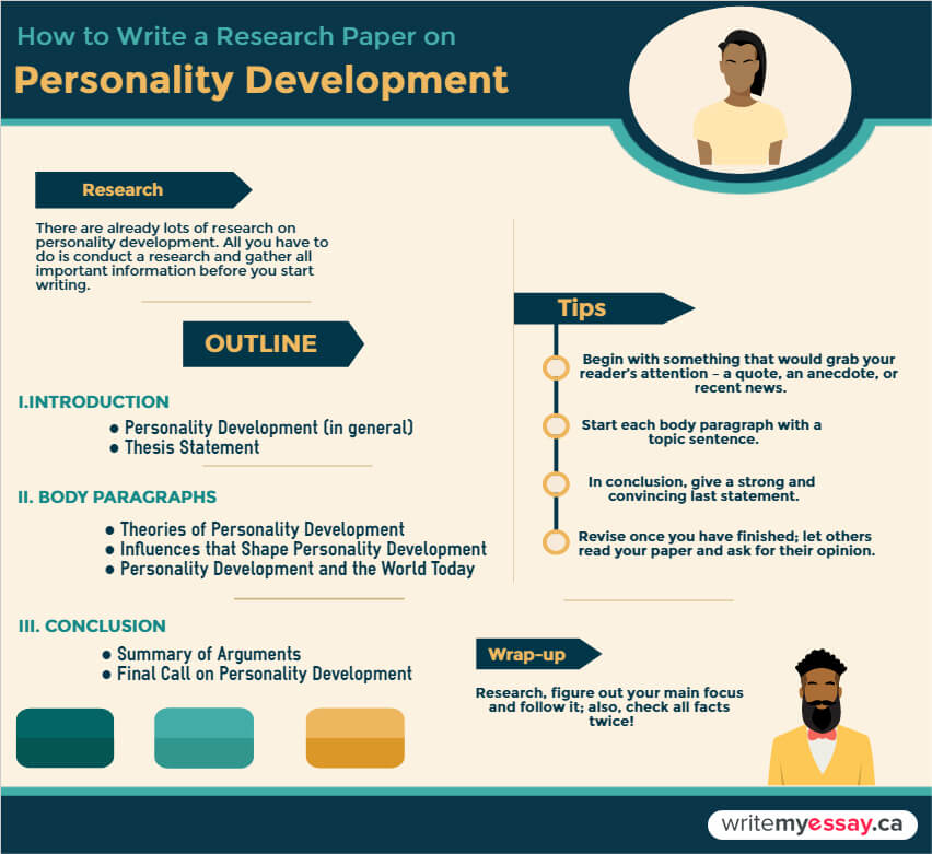 How to write a Research Paper on Personality Development, https://writemyessay.ca/