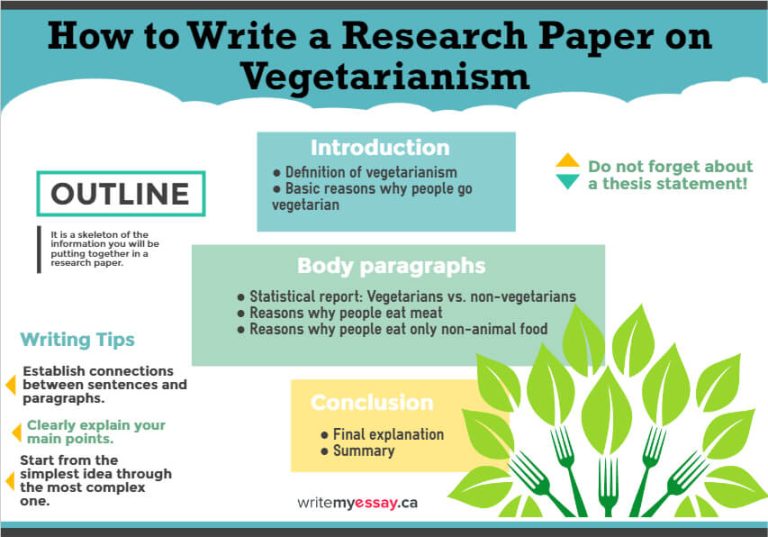 research questions about vegetarianism