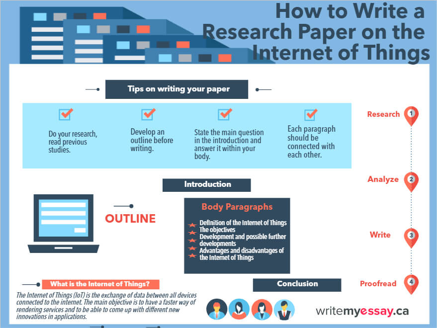 How to Write a Research Paper on the Internet of Things
