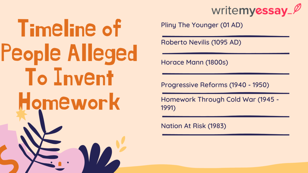 Timeline of People Alleged To Invent Homework